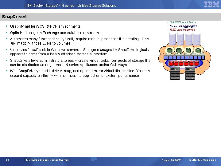 IBM System Storage™ N series – Unified Storage Solutions Snap. Drive® § Usability aid