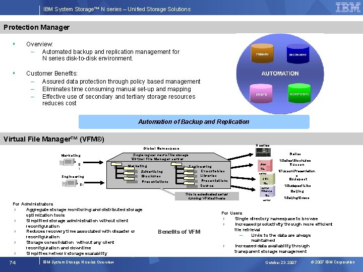 IBM System Storage™ N series – Unified Storage Solutions Protection Manager § Overview: –