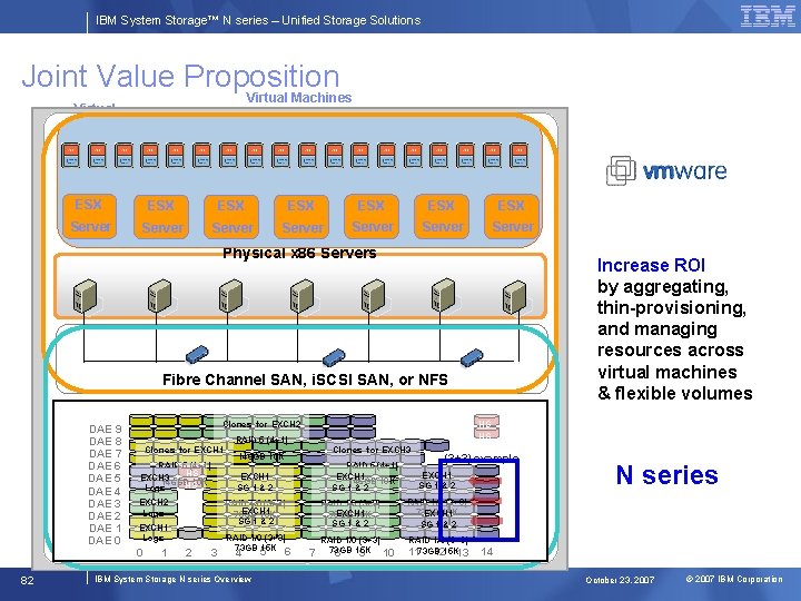 IBM System Storage™ N series – Unified Storage Solutions Joint Value Proposition Virtual Machines
