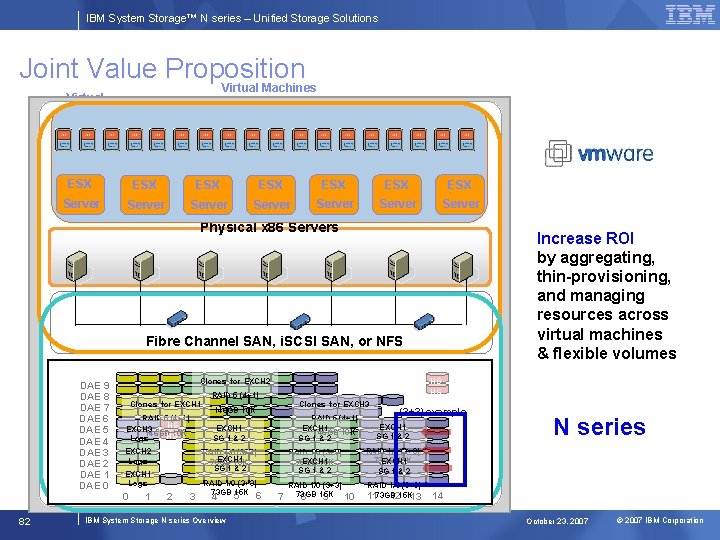 IBM System Storage™ N series – Unified Storage Solutions Joint Value Proposition Virtual Machines