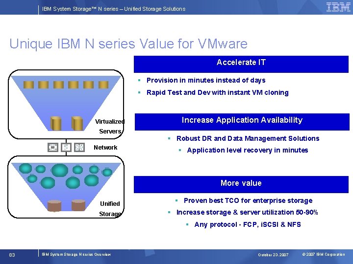 IBM System Storage™ N series – Unified Storage Solutions Unique IBM N series Value