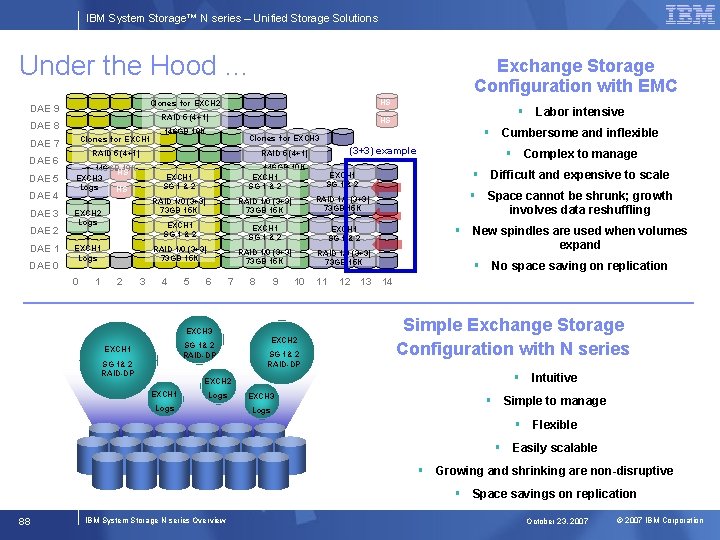 IBM System Storage™ N series – Unified Storage Solutions Under the Hood … DAE