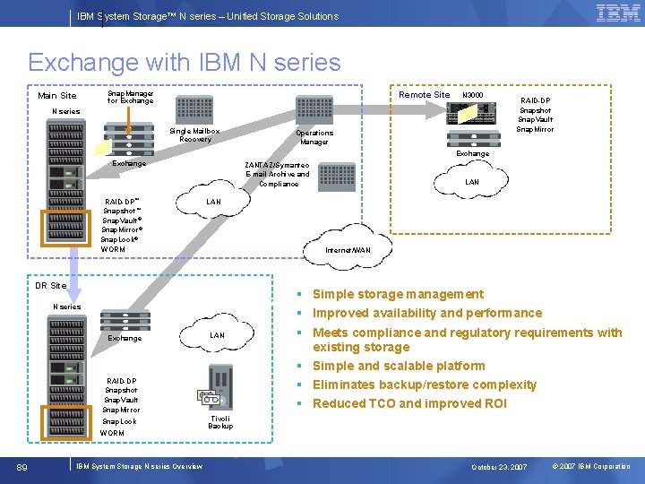 IBM System Storage™ N series – Unified Storage Solutions Exchange with IBM N series