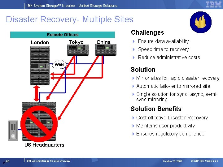 IBM System Storage™ N series – Unified Storage Solutions Disaster Recovery- Multiple Sites Challenges