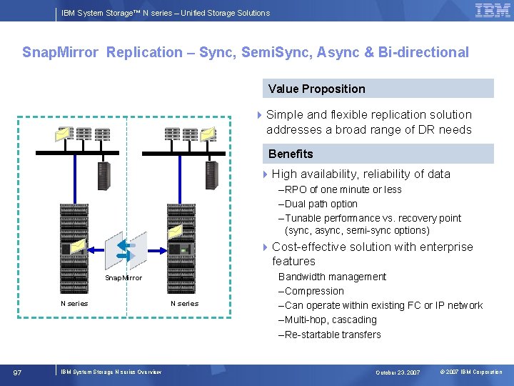 IBM System Storage™ N series – Unified Storage Solutions Snap. Mirror Replication – Sync,