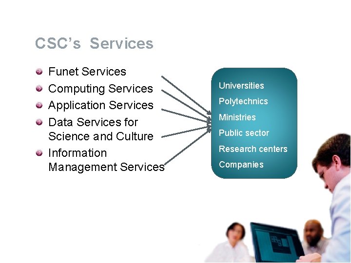 CSC’s Services Funet Services Computing Services Application Services Data Services for Science and Culture