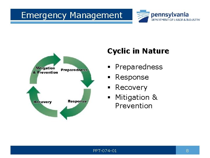 Emergency Management Cyclic in Nature § § Preparedness Response Recovery Mitigation & Prevention PPT-074