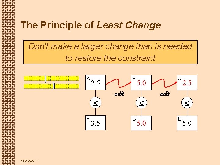 The Principle of Least Change Don’t make a larger change than is needed to