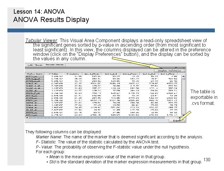 Lesson 14: ANOVA Results Display Tabular Viewer: This Visual Area Component displays a read-only
