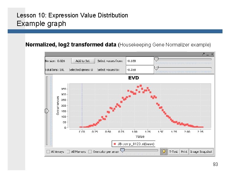 Lesson 10: Expression Value Distribution Example graph Normalized, log 2 transformed data (Housekeeping Gene