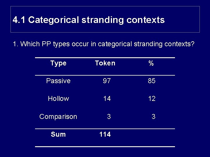 4. 1 Categorical stranding contexts 1. Which PP types occur in categorical stranding contexts?