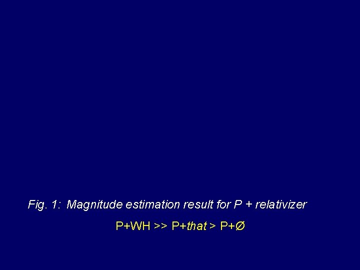Fig. 1: Magnitude estimation result for P + relativizer P+WH >> P+that > P+Ø