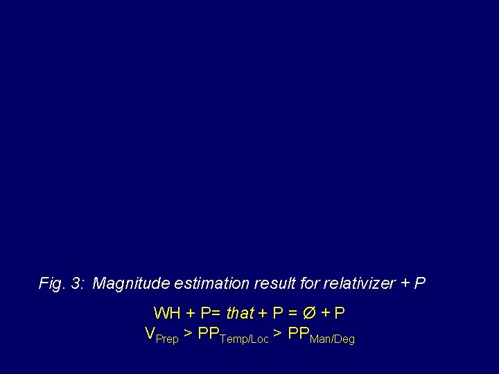Fig. 3: Magnitude estimation result for relativizer + P WH + P= that +
