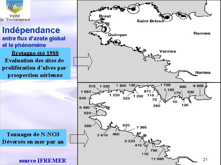 Indépendance entre flux d’azote global et le phénomène Bretagne été 1988 Evaluation des sites