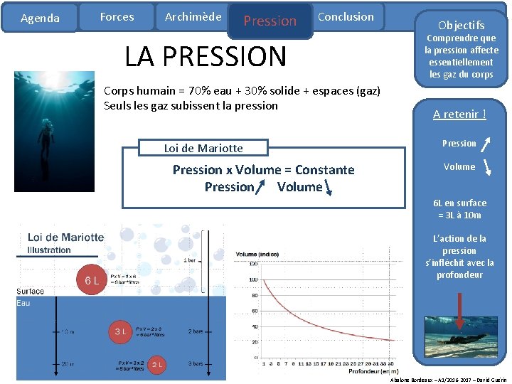 Agenda Forces Archimède Pression Conclusion LA PRESSION Corps humain = 70% eau + 30%