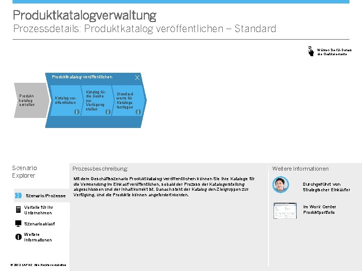 Produktkatalogverwaltung Prozessdetails: Produktkatalog veröffentlichen – Standard Wählen Sie für Details die Grafikelemente. X Produktkatalog