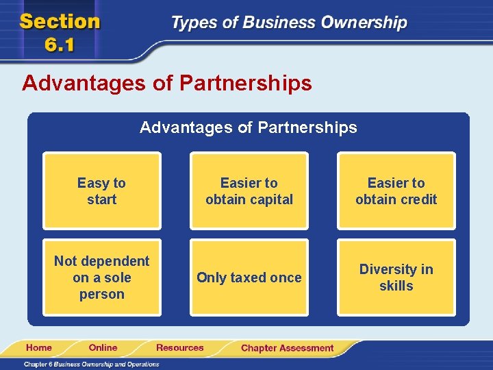 Advantages of Partnerships Easy to start Easier to obtain capital Easier to obtain credit