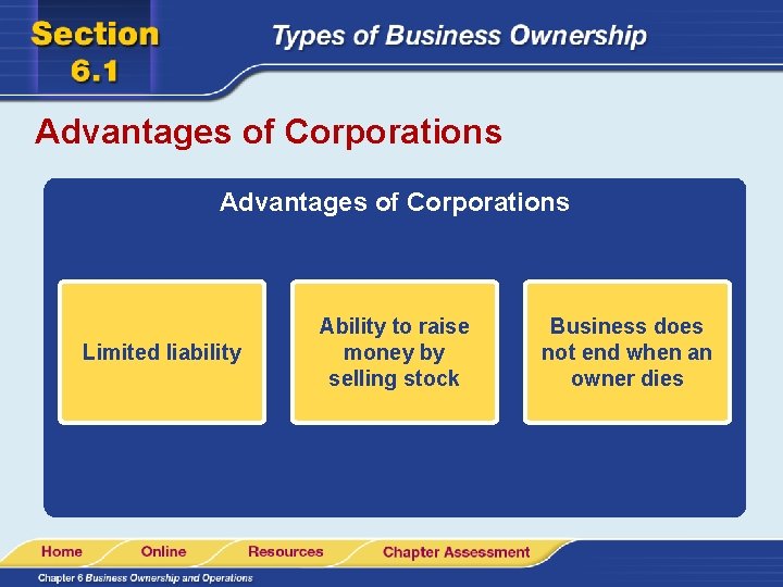 Advantages of Corporations Limited liability Ability to raise money by selling stock Business does