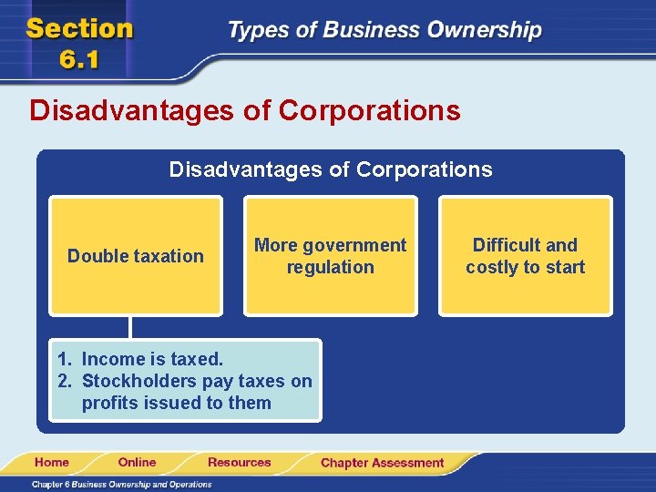 Disadvantages of Corporations Double taxation More government regulation 1. Income is taxed. 2. Stockholders