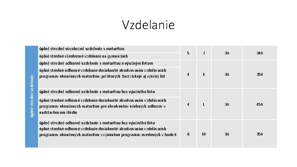 Vzdelanie úplné stredné všeobecné vzdelanie s maturitou úplné stredné všeobecné vzdelanie na gymnáziách 5