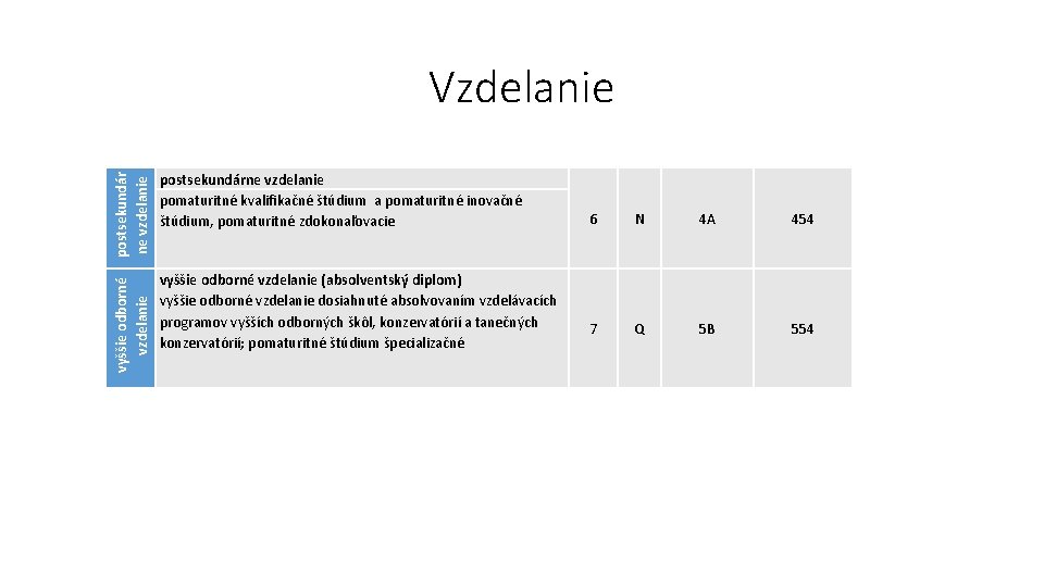 postsekundár ne vzdelanie postsekundárne vzdelanie pomaturitné kvalifikačné štúdium a pomaturitné inovačné štúdium, pomaturitné zdokonaľovacie