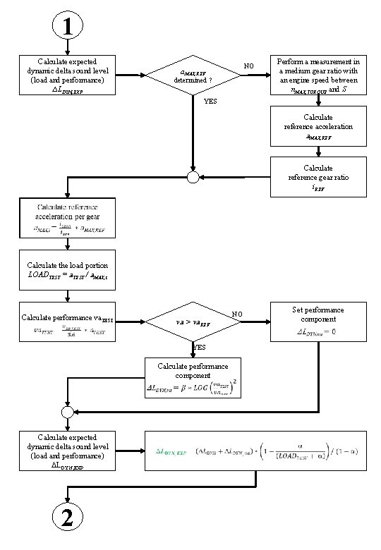 1 Calculate expected dynamic delta sound level (load and performance) ∆LDYN, EXP NO a.