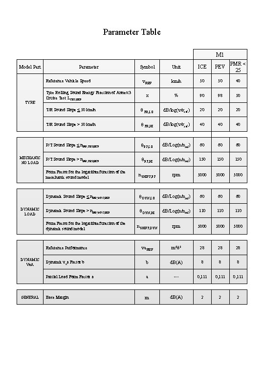 Parameter Table Symbol Unit ICE PEV PMR < 25 v. REF km/h 50 50