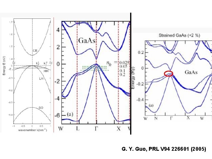 G. Y. Guo, PRL V 94 226601 (2005) 