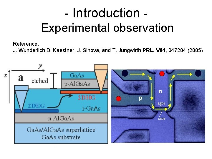 - Introduction Experimental observation Reference: J. Wunderlich, B. Kaestner, J. Sinova, and T. Jungwirth