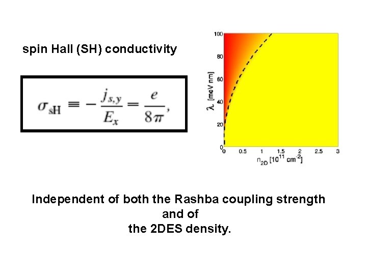 spin Hall (SH) conductivity Independent of both the Rashba coupling strength and of the