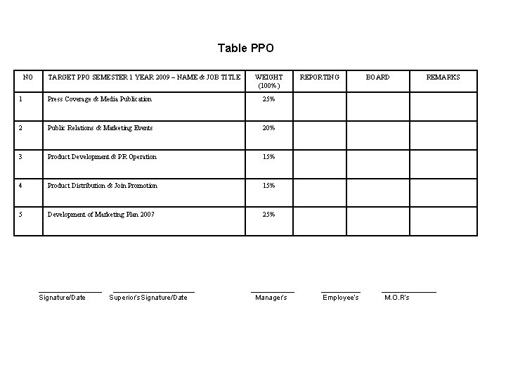 Table PPO NO TARGET PPO SEMESTER 1 YEAR 2009 – NAME & JOB TITLE