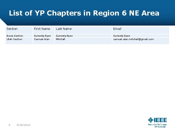 List of YP Chapters in Region 6 NE Area Section First Name Last Name