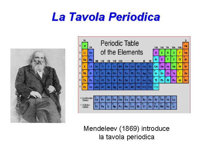 La Tavola Periodica Mendeleev (1869) introduce la tavola periodica 