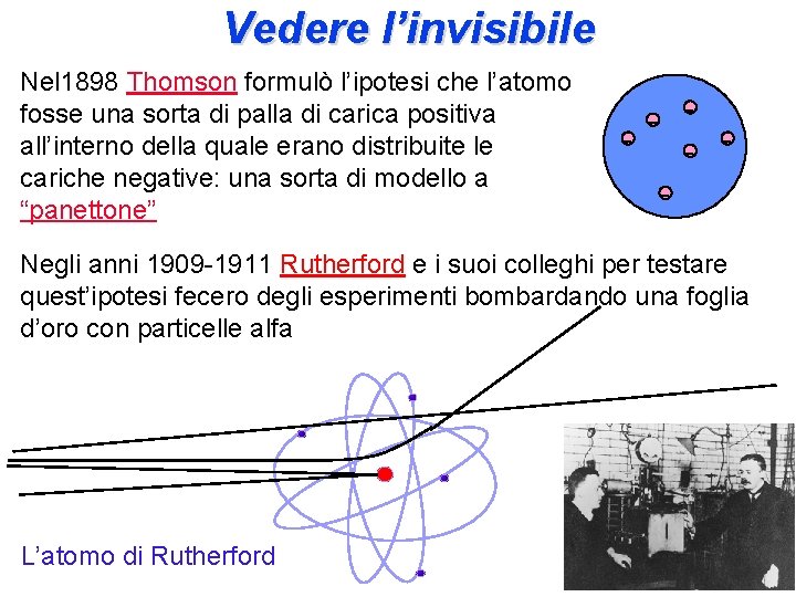 Vedere l’invisibile Nel 1898 Thomson formulò l’ipotesi che l’atomo fosse una sorta di palla