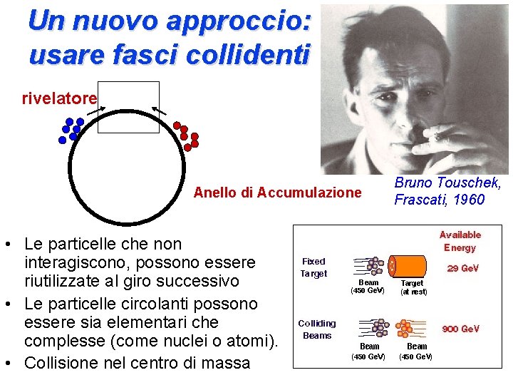 Un nuovo approccio: usare fasci collidenti rivelatore Anello di Accumulazione • Le particelle che