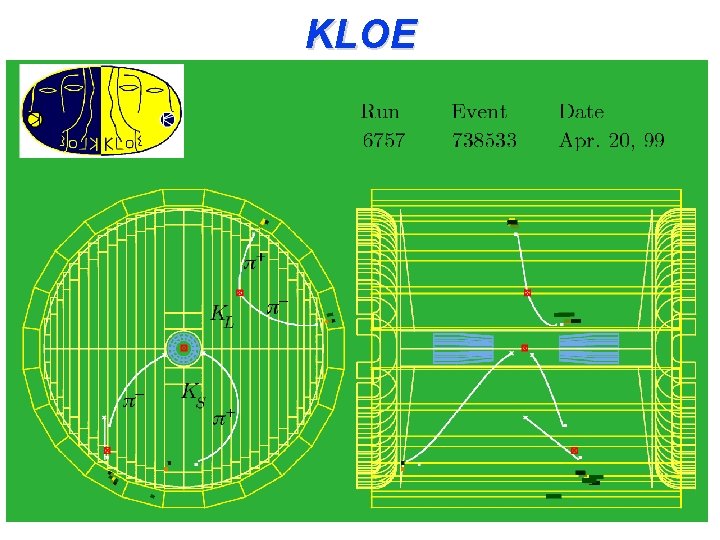 KLOE (K LOng Experiment) KLOE studia il rapporto tra materia e antimateria tramite i