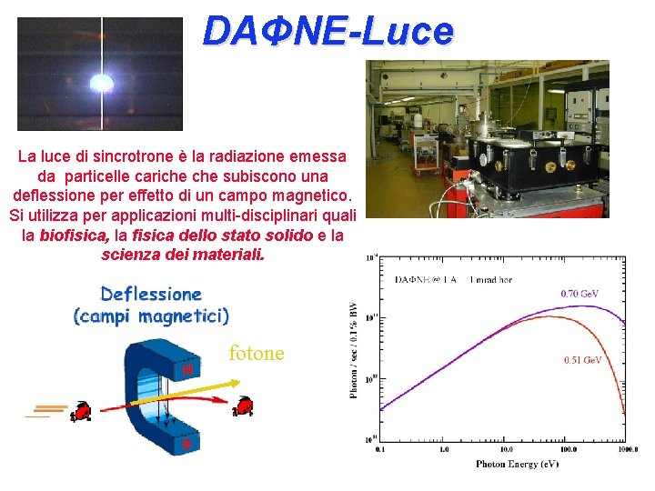 DAΦNE-Luce La luce di sincrotrone è la radiazione emessa da particelle cariche subiscono una