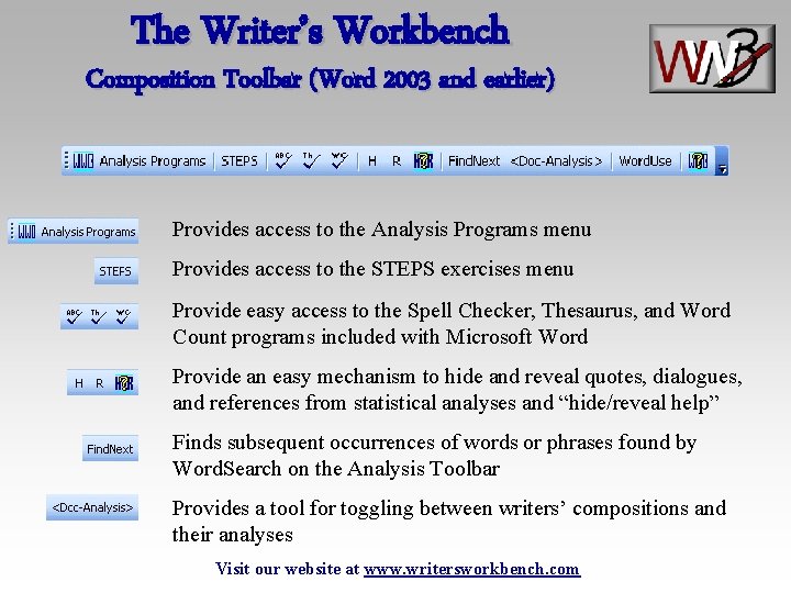 The Writer’s Workbench Composition Toolbar (Word 2003 and earlier) Provides access to the Analysis