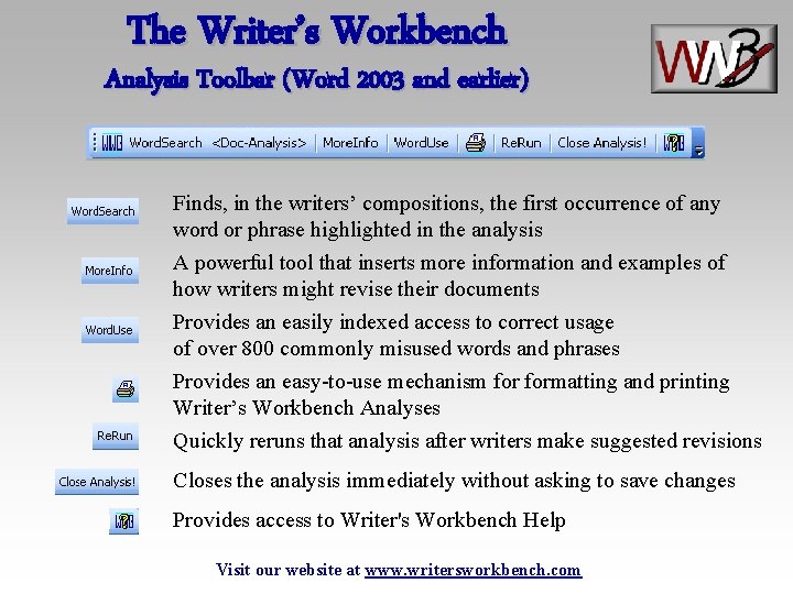 The Writer’s Workbench Analysis Toolbar (Word 2003 and earlier) Finds, in the writers’ compositions,