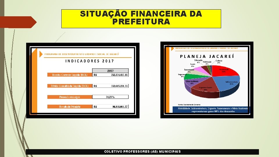 SITUAÇÃO FINANCEIRA DA PREFEITURA COLETIVO PROFESSORES (AS) MUNICIPAIS 