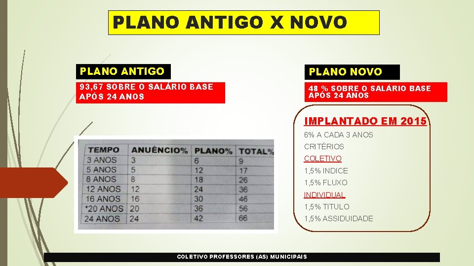 PLANO ANTIGO X NOVO PLANO ANTIGO PLANO NOVO 93, 67 SOBRE O SALÁRIO BASE