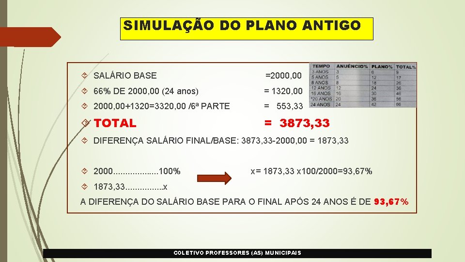 SIMULAÇÃO DO PLANO ANTIGO SALÁRIO BASE =2000, 00 66% DE 2000, 00 (24 anos)
