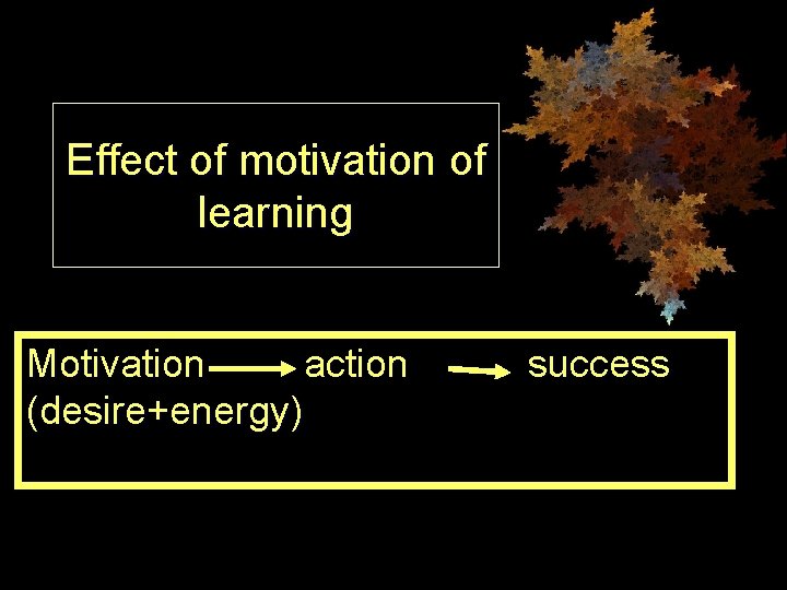 Effect of motivation of learning Motivation action (desire+energy) success 