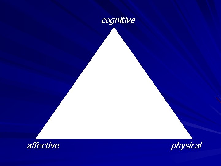 cognitive affective physical 