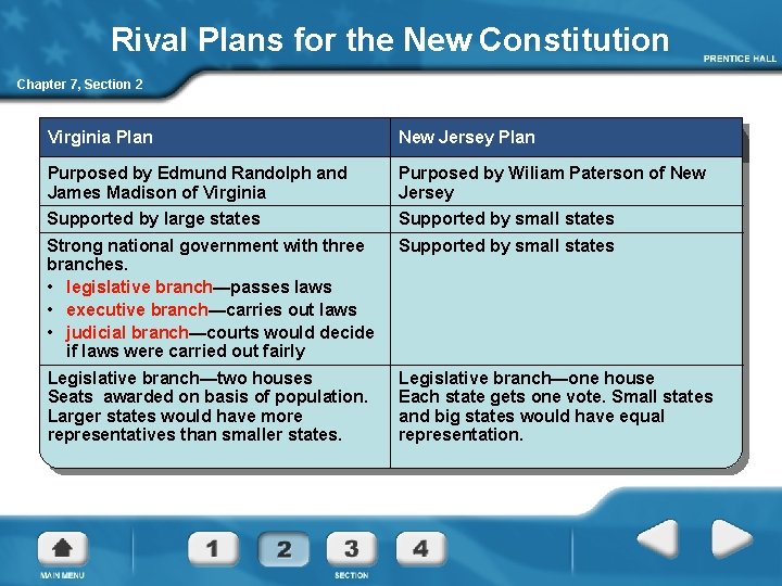 Rival Plans for the New Constitution Chapter 7, Section 2 Virginia Plan New Jersey