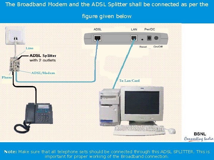 The Broadband Modem and the ADSL Splitter shall be connected as per the figure