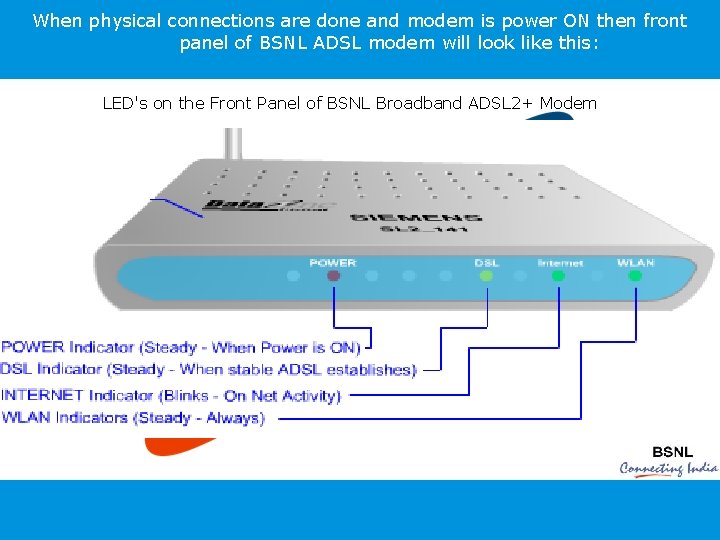When physical connections are done and modem is power ON then front panel of