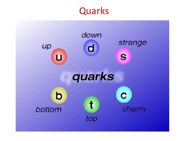 Quarks 