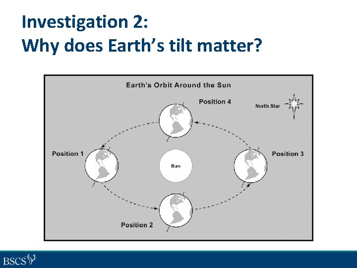 Investigation 2: Why does Earth’s tilt matter? 
