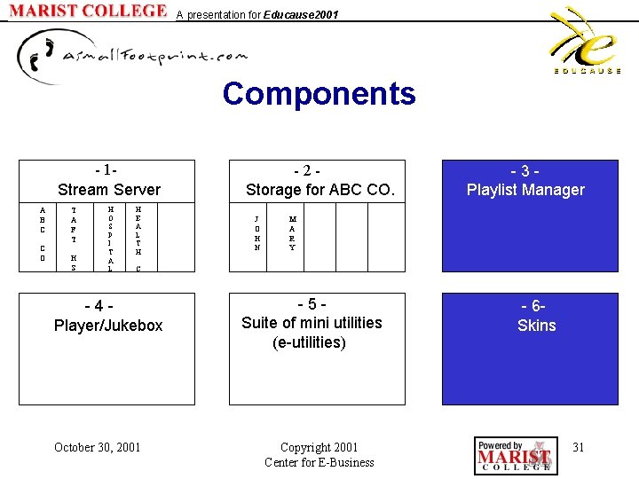 A presentation for Educause 2001 Components - 1 Stream Server A B C C